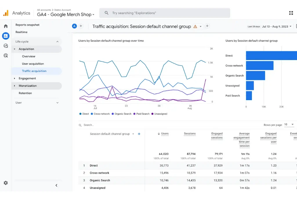 Google Analytics